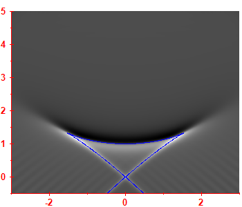 Smoothed level density